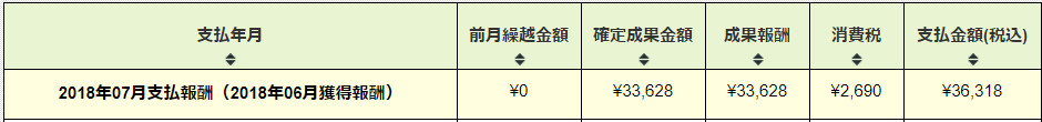 afb7月の収入