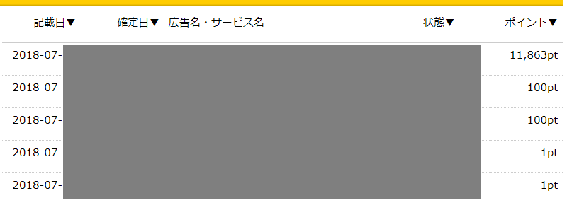 ハピタス7月報酬