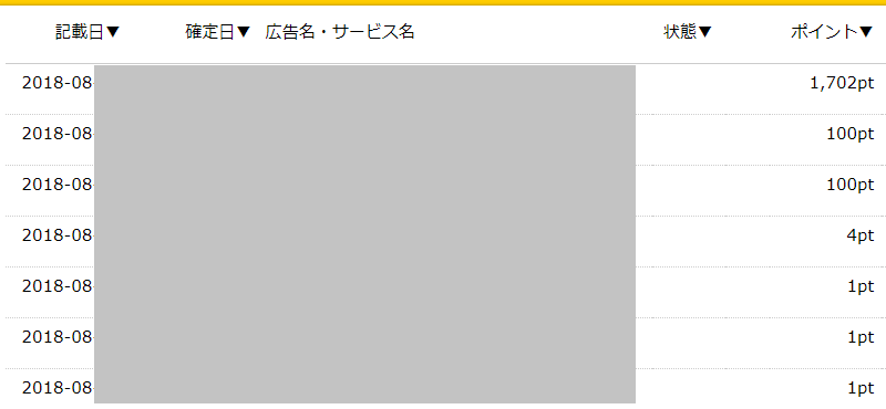 ハピタス_2018年8月報酬