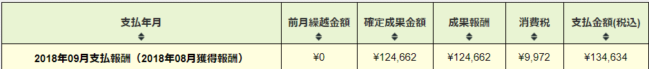 afb 2018年9月報酬