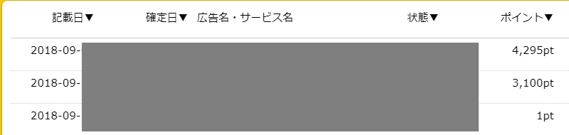 ハピタス 2018年9月報酬