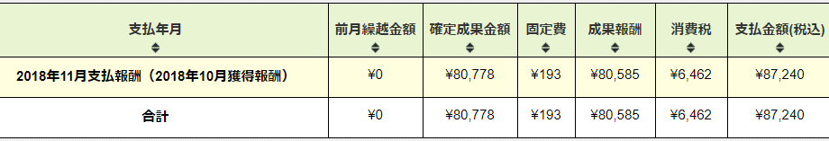 afb 2018年11月報酬