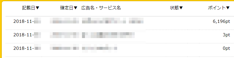 ハピタス11月獲得ポイント