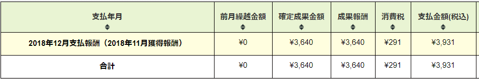 afb 2018年12月報酬