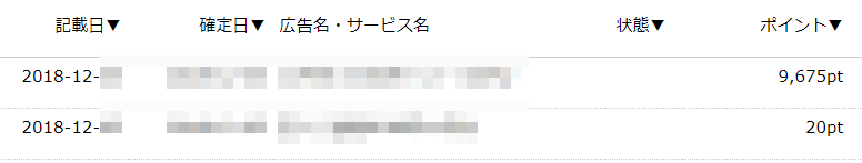 ハピタス12月獲得ポイント