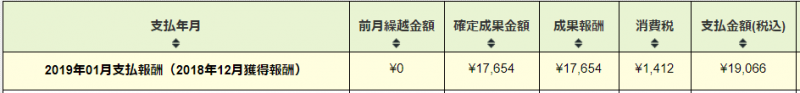 afb 2019年1月報酬