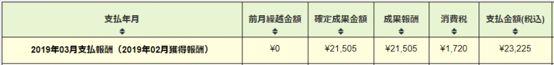 afb 2019年3月報酬